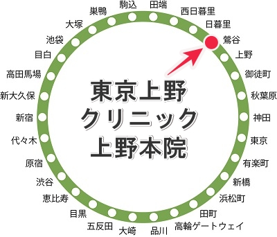 東京上野クリニック上野本院の場所
