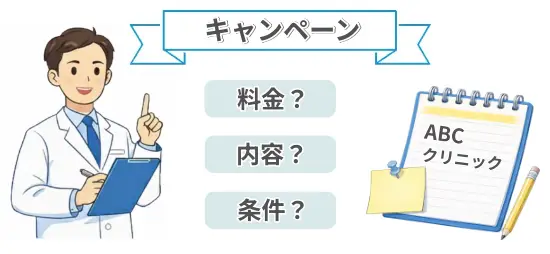 ABCクリニックのキャンペーンと料金の関係について解説したイラスト