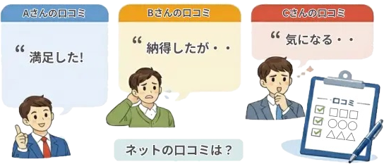 ABCクリニックの口コミから見た料金説明について解説したイラスト