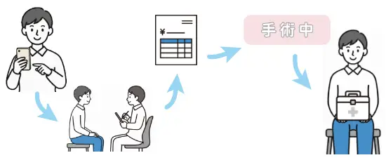 新橋院の予約からカウンセリング・治療までの流れを示したイラスト