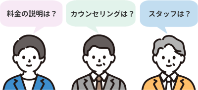 ABCクリニック立川院の口コミを整理したイラスト